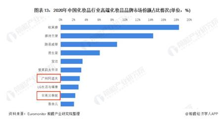 国产前十化妆品排名榜，国产前十化妆品排名榜单