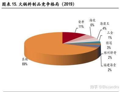 火锅行业市场分析报告，2023年火锅行业市场分析报告