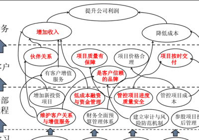 公司战略的内容及相互关系是什么，公司战略的内容主要有