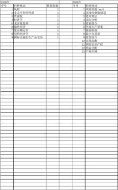 知识产权与国防投资的关系，国防知识产权管理是做什么