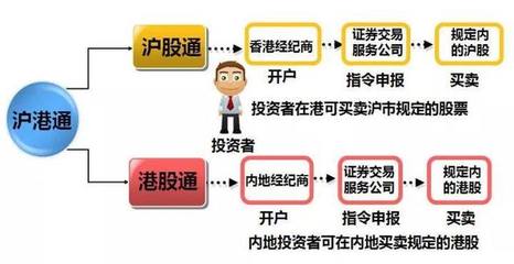 怎样学投资观点知识，教你学投资