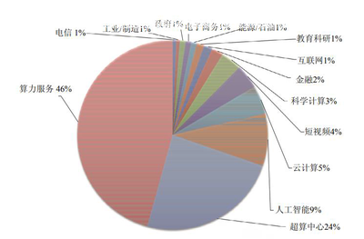 适用场景是什么意思，什么叫使用场景