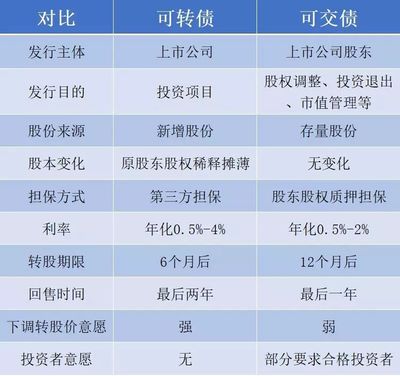 投资新项目要了解什么知识，新型投资好项目