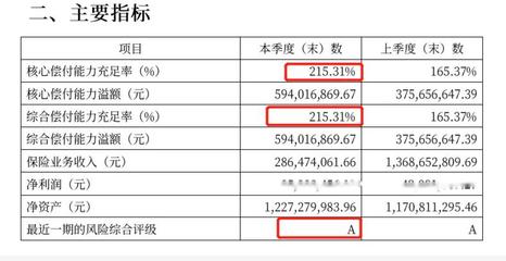 2021年年金保险哪家好，年金保险推荐排行