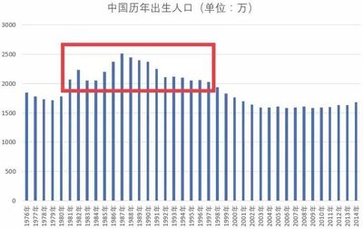 杭州历年出生人口图表，杭州历年新生儿数量