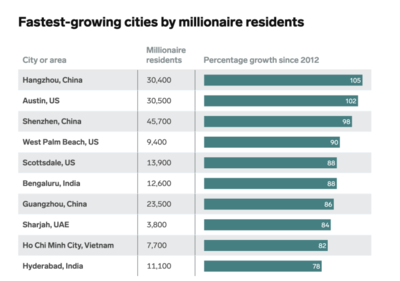 全国省会城市人口数量排行榜，中国省会城市人口排行榜2021