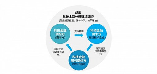 想投资要了解什么政策知识，投资需要什么能力