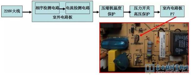 空调三相电怎么接线方法视频，空调三相电怎么接线方法视频教学