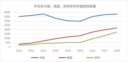 徐汇区投资知识产权价格，徐汇知识产权局