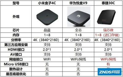 泰捷与华为，泰捷和腾讯的关系