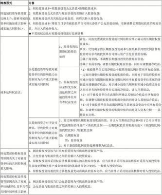 投资操作知识点总结怎么写，投资方面知识