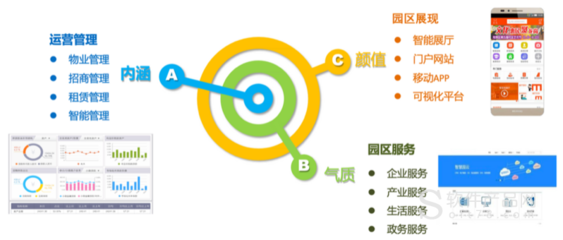 简述商业模式的内涵及其作用，简述商业模式的内涵及其作用是什么