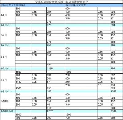 苏州水费阶梯价格表，2021年苏州最新水费标准