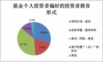 机构投资者无需进行知识测评吗，机构投资者无需进行知识测评吗