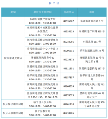 临平区人口2022总人数口，临平常住人口多少