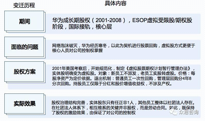 华为持股制度，华为持股条件