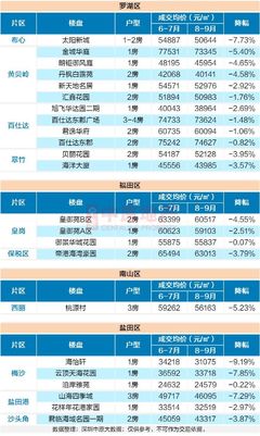 深圳楼市二手房最新消息，深圳楼市二手房成交详情汇总