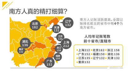 中国南方地区各城市排名，中国南方地区各城市排名榜