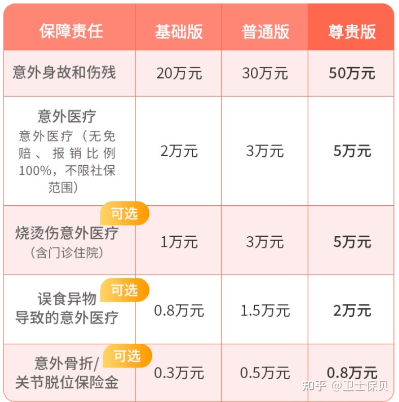 平安小顽童5号少儿意外险，平安小顽童5号少儿意外险在哪里购买