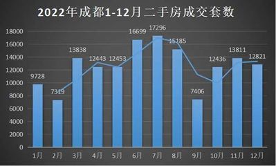 2023成都买房哪个区域好，2020成都买房哪个区域好