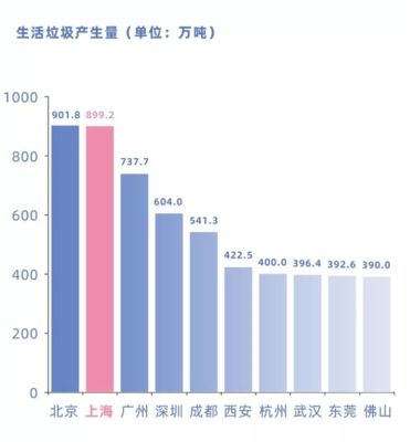 中国城市数量达672个，中国城市 数量