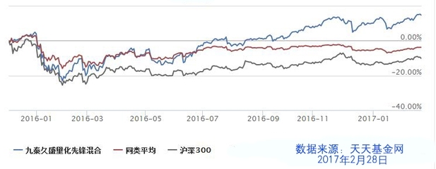 财经投资涨知识大盘震荡阶段，大盘震荡区间