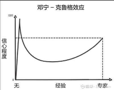 投资工作专业知识不够怎么办，投资工作专业知识不够怎么办呢