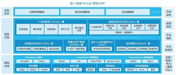 华为企业平台，华为企业网址