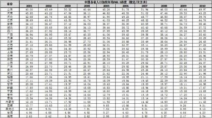 中国省市县区等级划分，中国省市县区等级划分表格