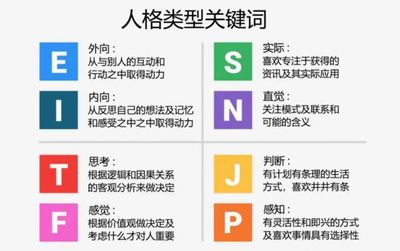 mbti测评免费版，mbti 测评