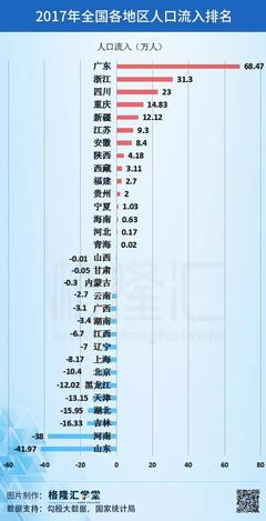 中国各个省的排名，中国各省的排名大小