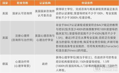 简单易懂的融资方案有哪些，融资方案要点