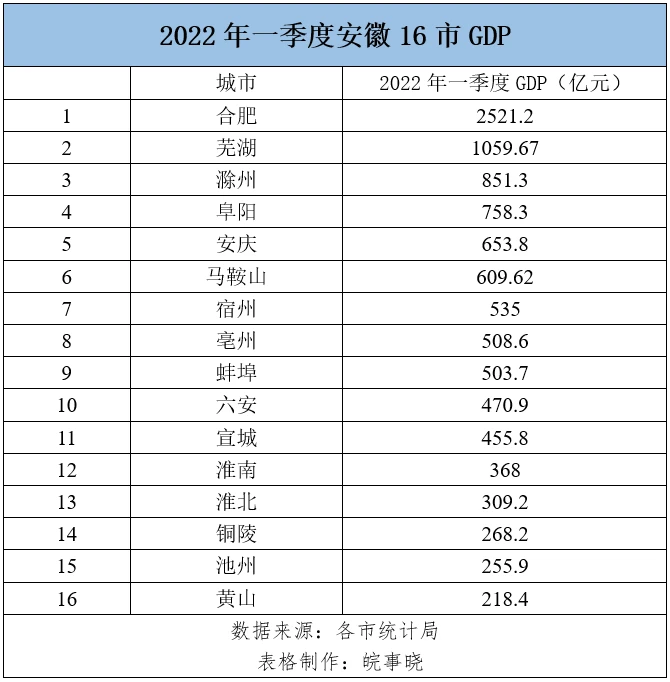 2023年gdp城市排行榜，2024年gdp中国各城市