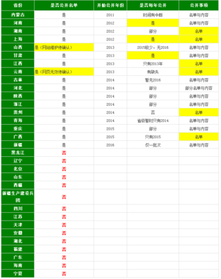 全国各省市县名称大全，全国各省各市各县名称