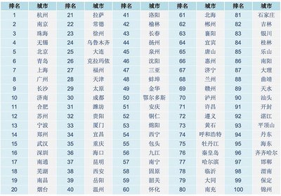 135个中等城市名单大全，135个中等城市名单大全图片