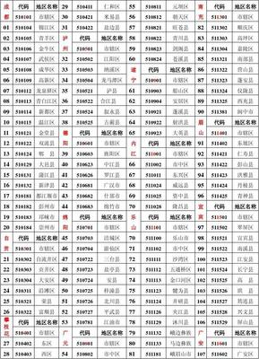 12位地区代码表查询，地区代码1210