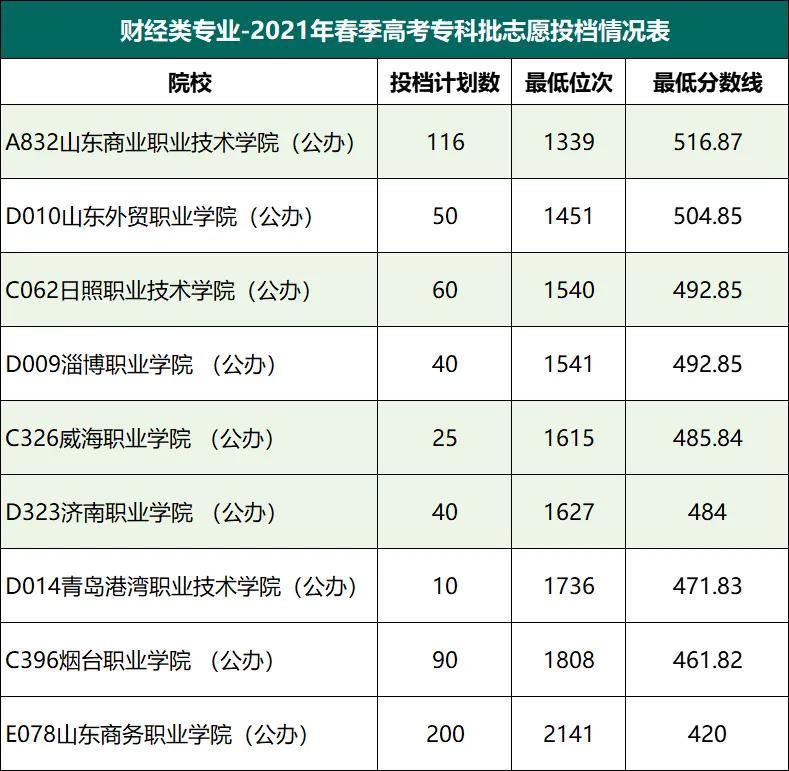 高考400分最好6所学校，400分能上的本科大学有哪些