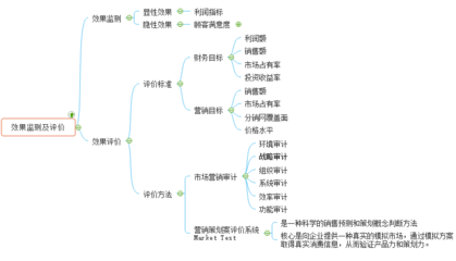 投资知识导图图片手绘版，投资知识体系