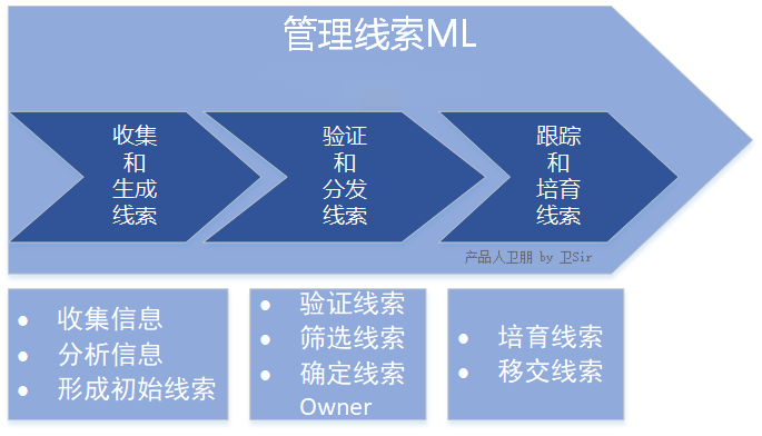 华为的ltc，华为的lte载波聚合