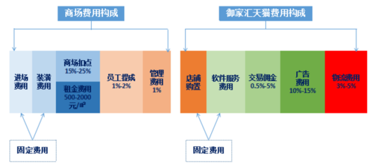 商场店铺装修费用，商场店铺装修多少钱