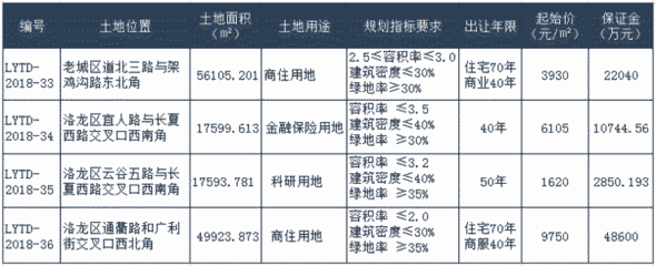 洛阳商业用电价格多少钱一度，洛阳市商业用电价格是多少