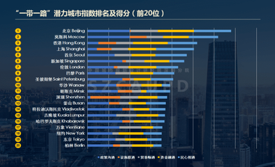 中国万亿GDP城市排名，全国gdp倒数第一的城市