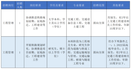 考铁路编制需要什么学历，铁路事业编制怎么考