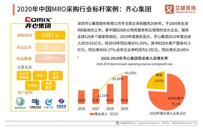深圳支持B2B电子商务平台，深圳b2b优化