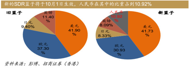 人民币跨境结算概念股龙头，人民币跨境结算支付系统