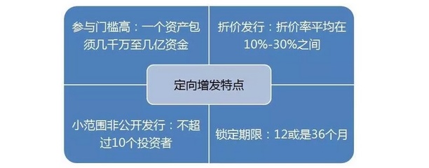 基金投资技巧知识点，基金投资技巧知识点汇总