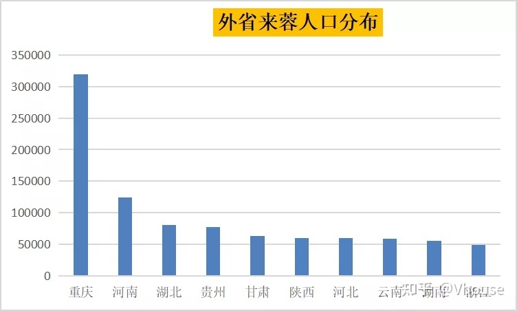 河南城市人口2021，河南城市人口排名前十