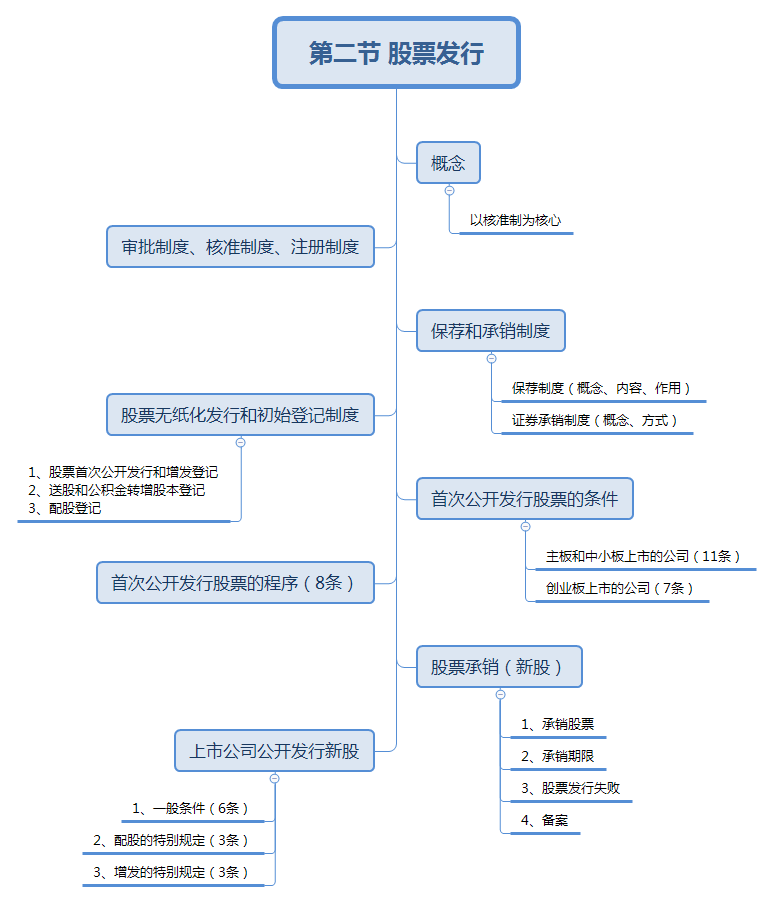 股票投资知识测试题库下载，股票投资常识