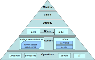 企业管理策略，企业管理策略的探讨论文