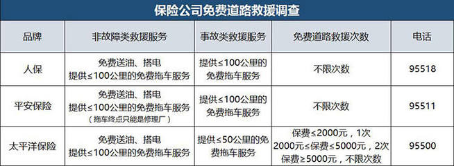 平安保险商业险价格表，平安商业险价格一览表